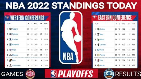 nba update standing today